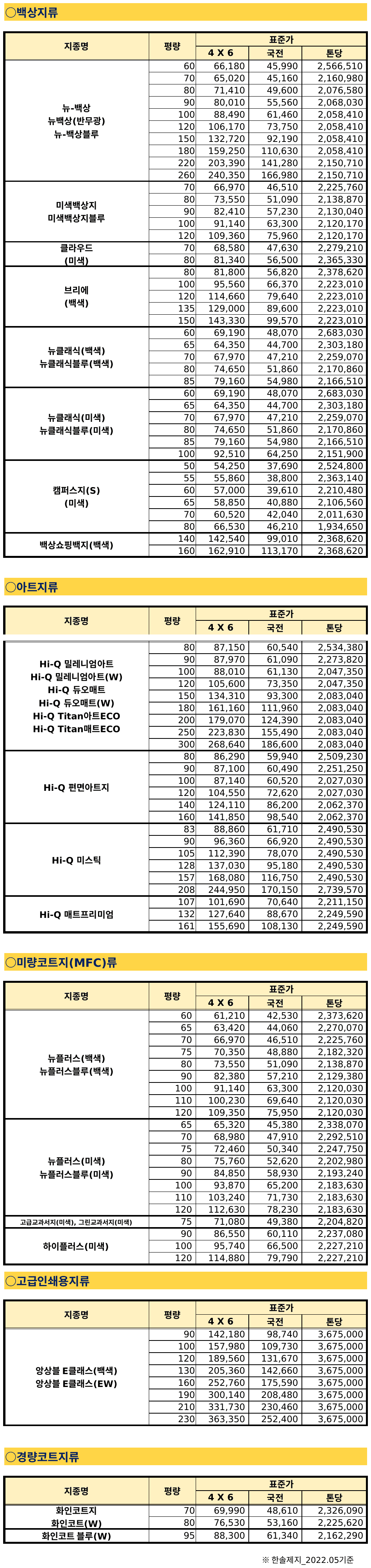 한솔제지 고시가표